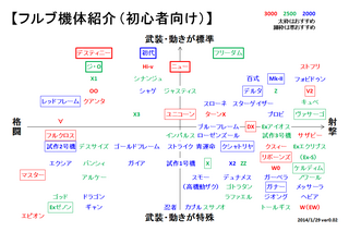 フルブ機体紹介ver002.png